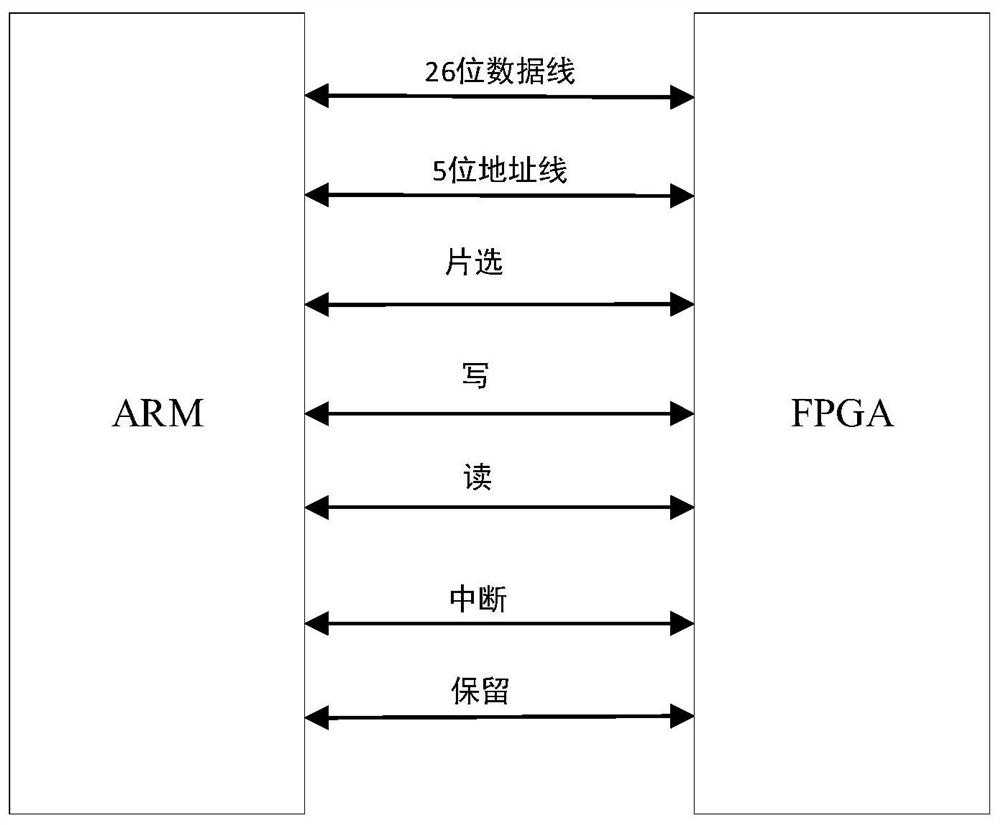 High-real-time motion control system and method