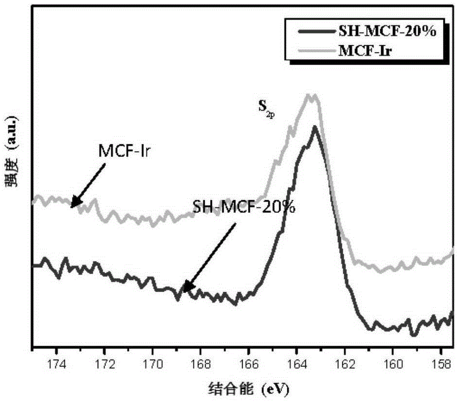 Meso-porous iridium pyridine heterogeneous catalyst, and preparation method and application thereof