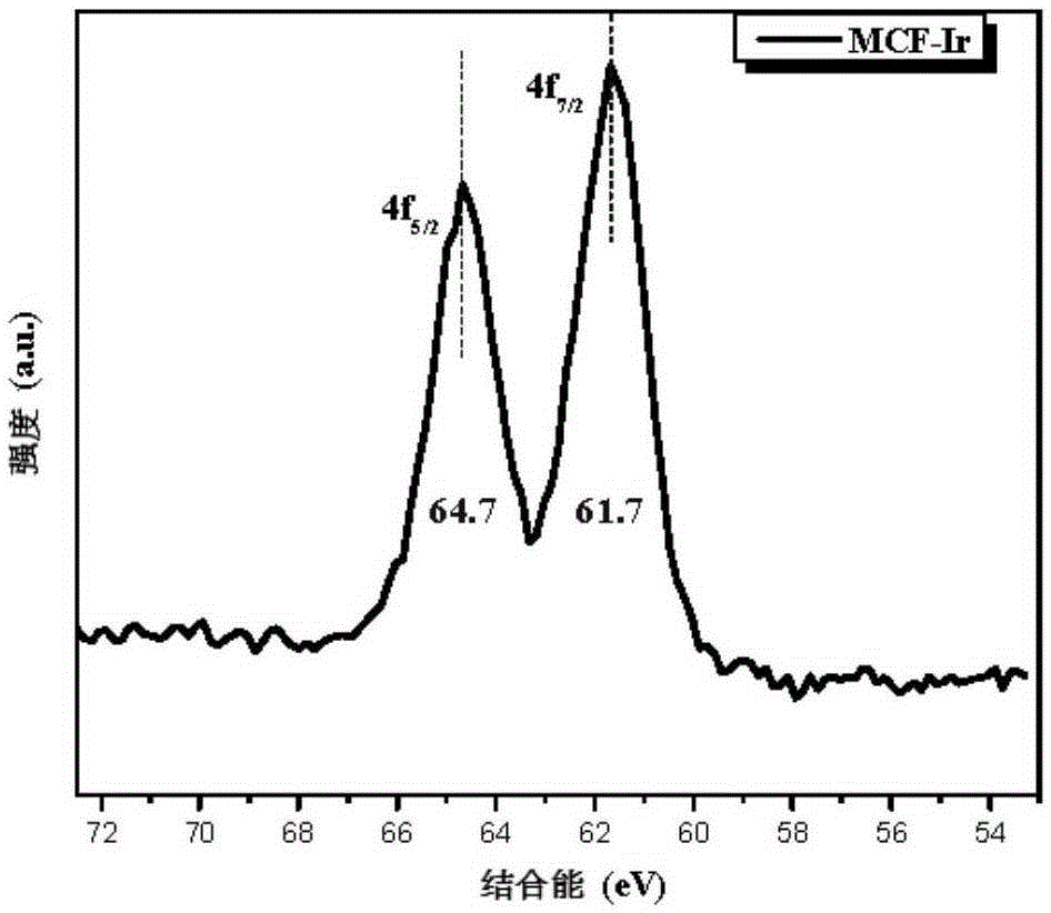 Meso-porous iridium pyridine heterogeneous catalyst, and preparation method and application thereof