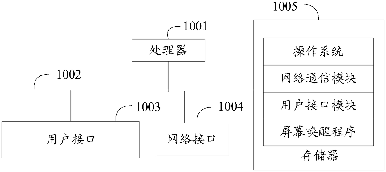 Screen wake-up method, device and storage medium for vehicle-mounted system