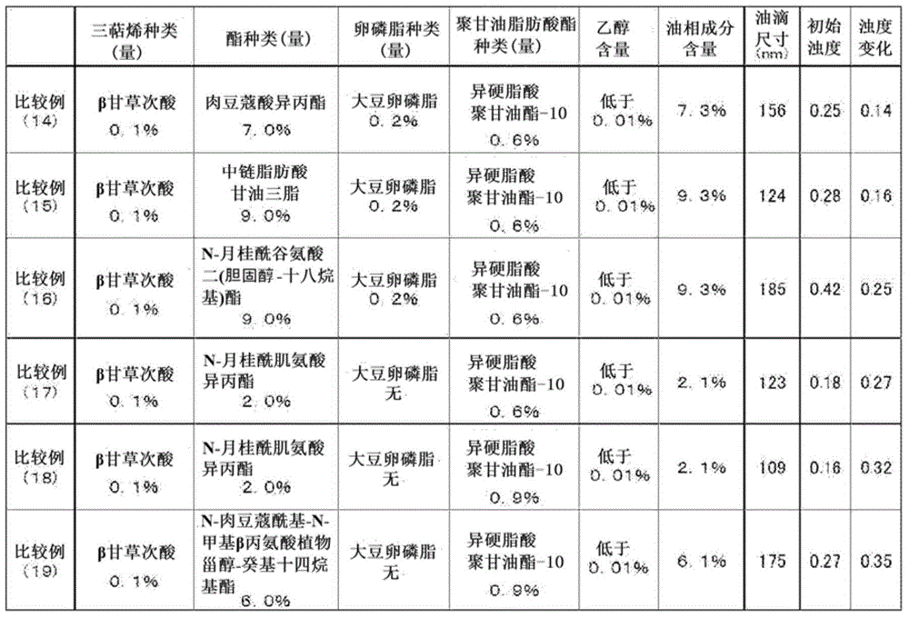 Oil-in-water emulsion composition and use of same