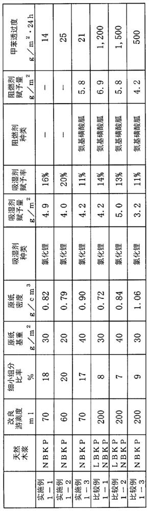 Paper for total heat exchanging element and total heat exchanging element