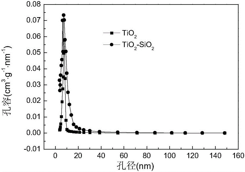 Low temperature flue gas denitration catalyst and preparation method thereof