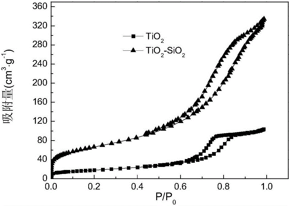 Low temperature flue gas denitration catalyst and preparation method thereof