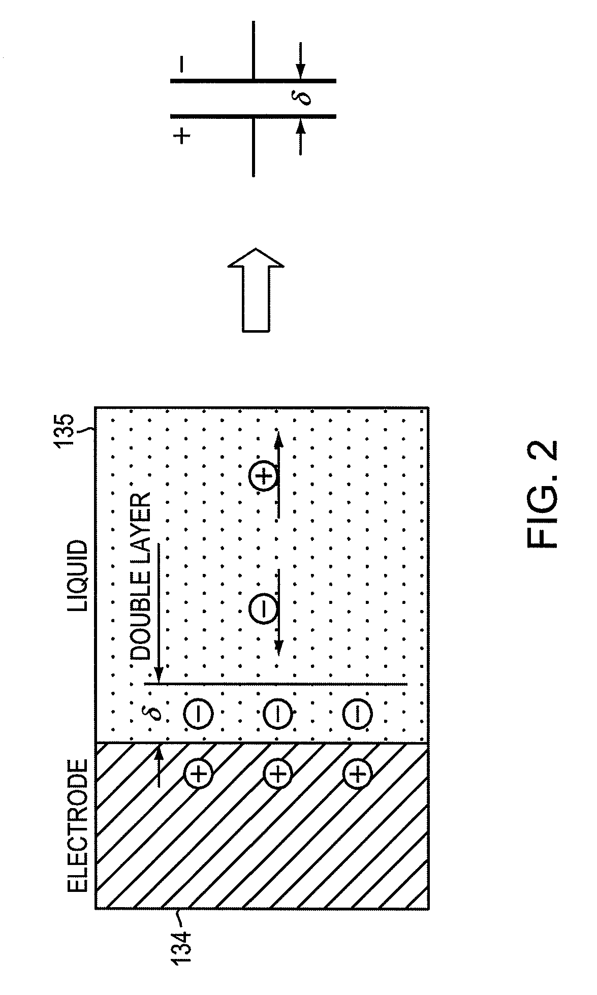 Focused ion beam field source