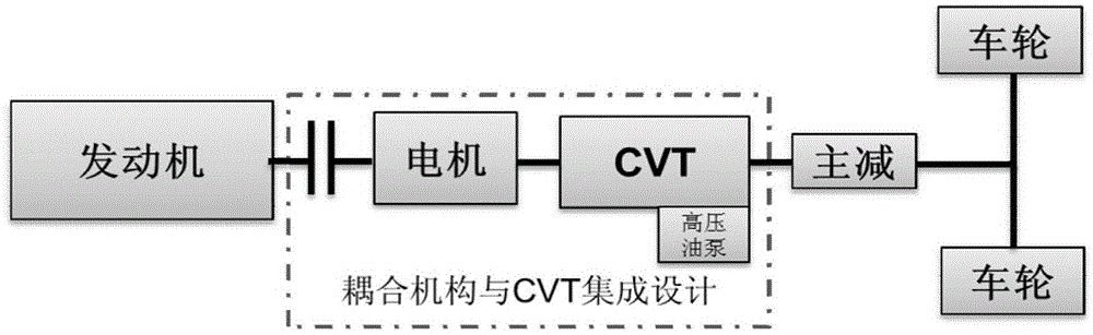 Control method of heat management system of hybrid electric vehicle