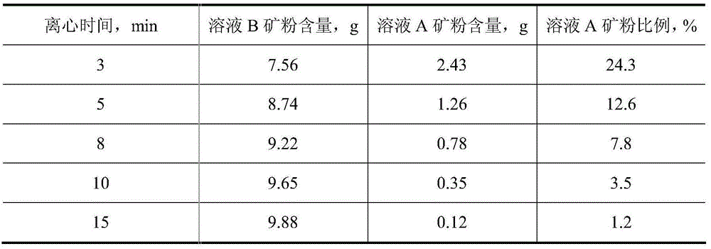 Method for recycling asphalt from asphalt mixture