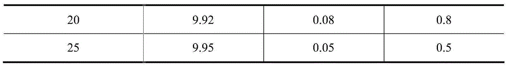 Method for recycling asphalt from asphalt mixture