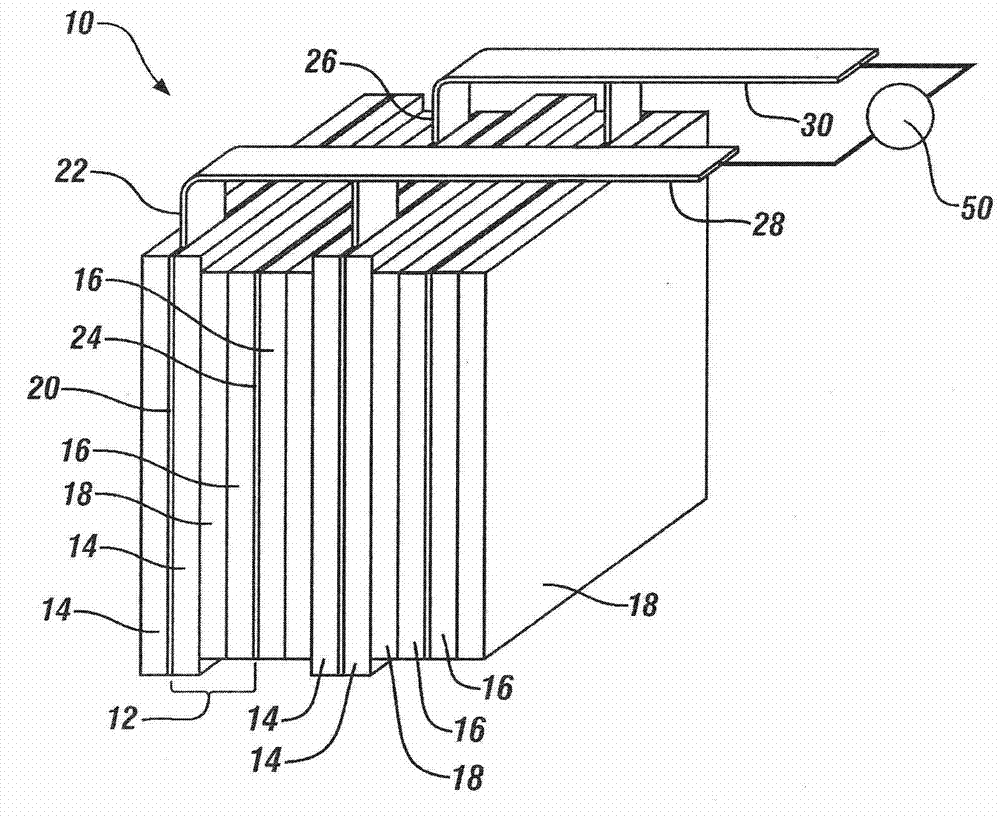 Phase-separated silicon-tin composition as negative electrode material of lithium ion and battery and lithium-sulfur battery