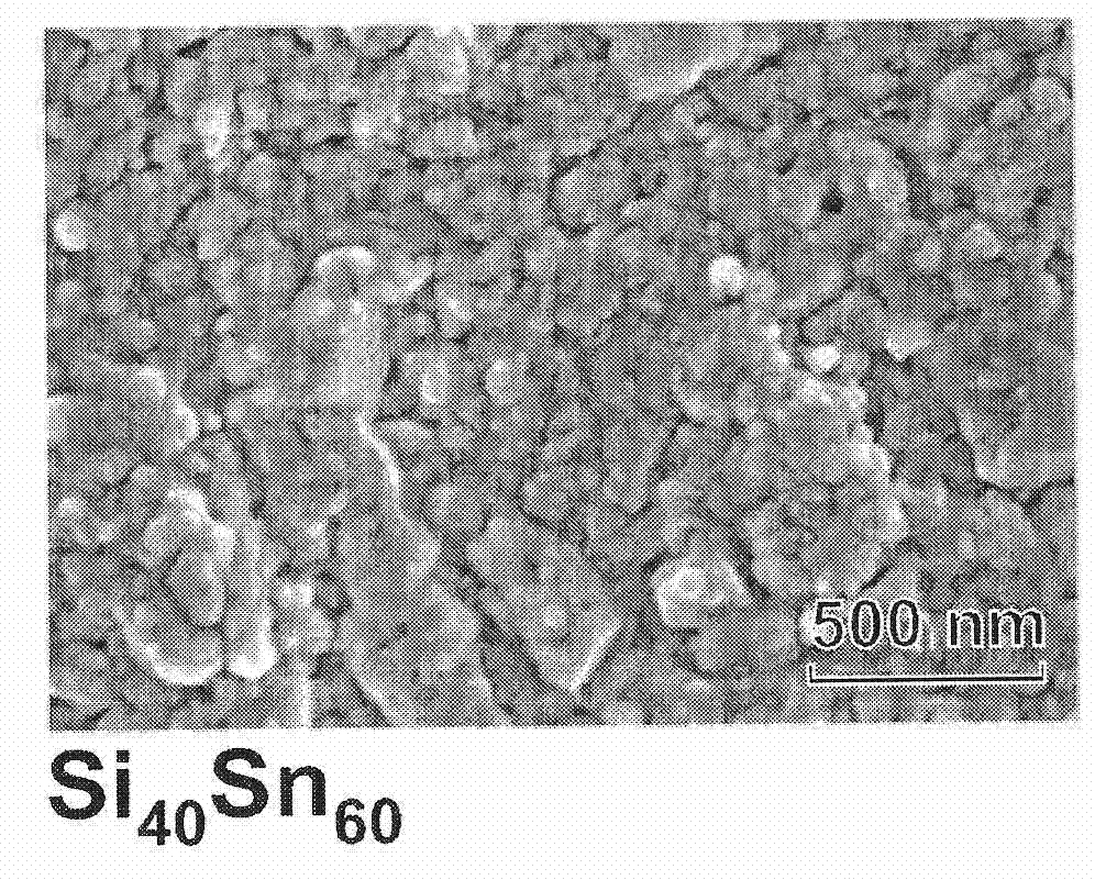 Phase-separated silicon-tin composition as negative electrode material of lithium ion and battery and lithium-sulfur battery