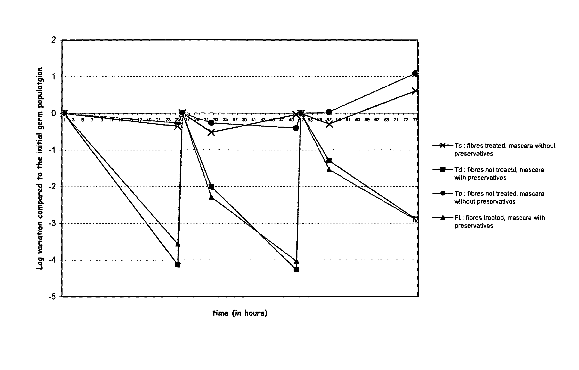 Mascara applicator brush having germicidal properties, and production method thereof