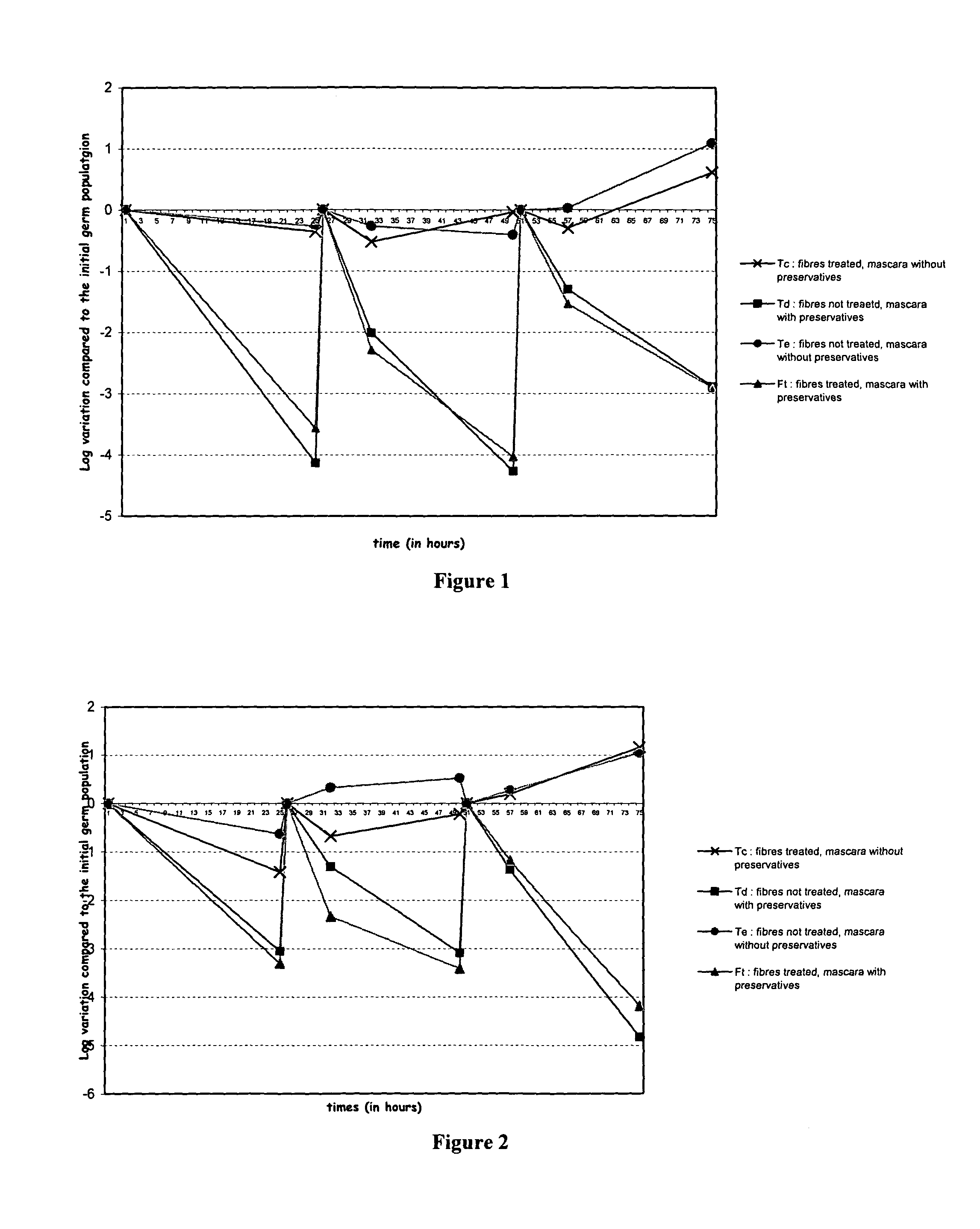 Mascara applicator brush having germicidal properties, and production method thereof