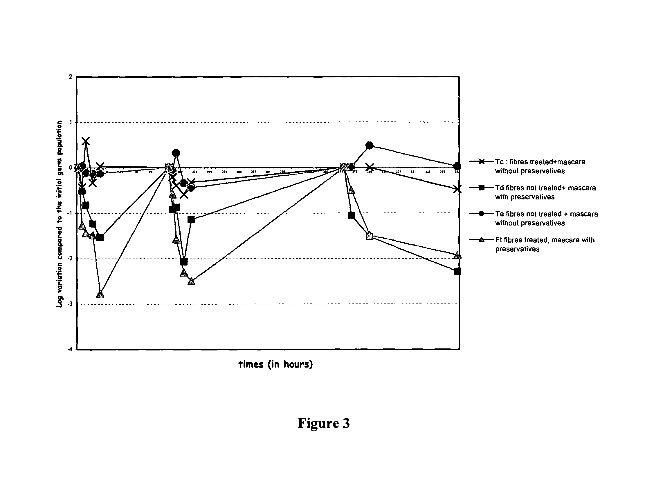 Mascara applicator brush having germicidal properties, and production method thereof