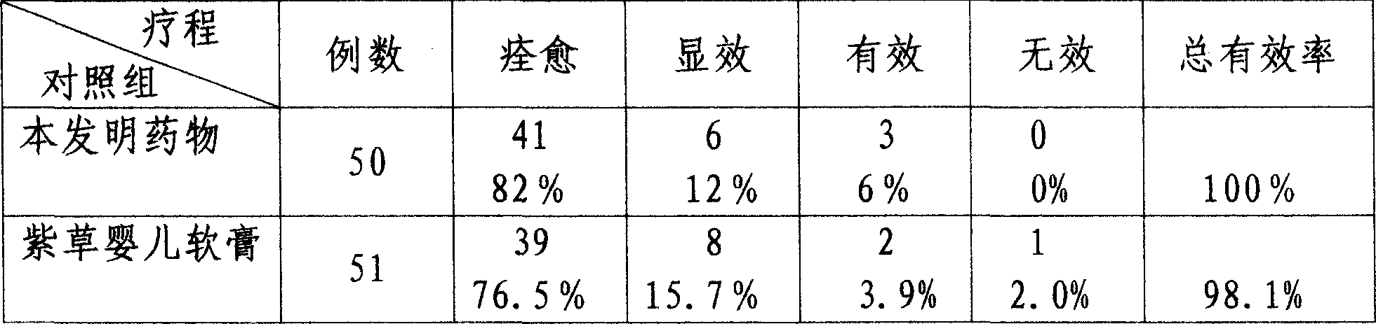 Gelata for curing symptom of red buttock of infants, and preparation method