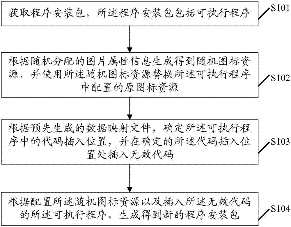 Anti-interception method and device for program installation package