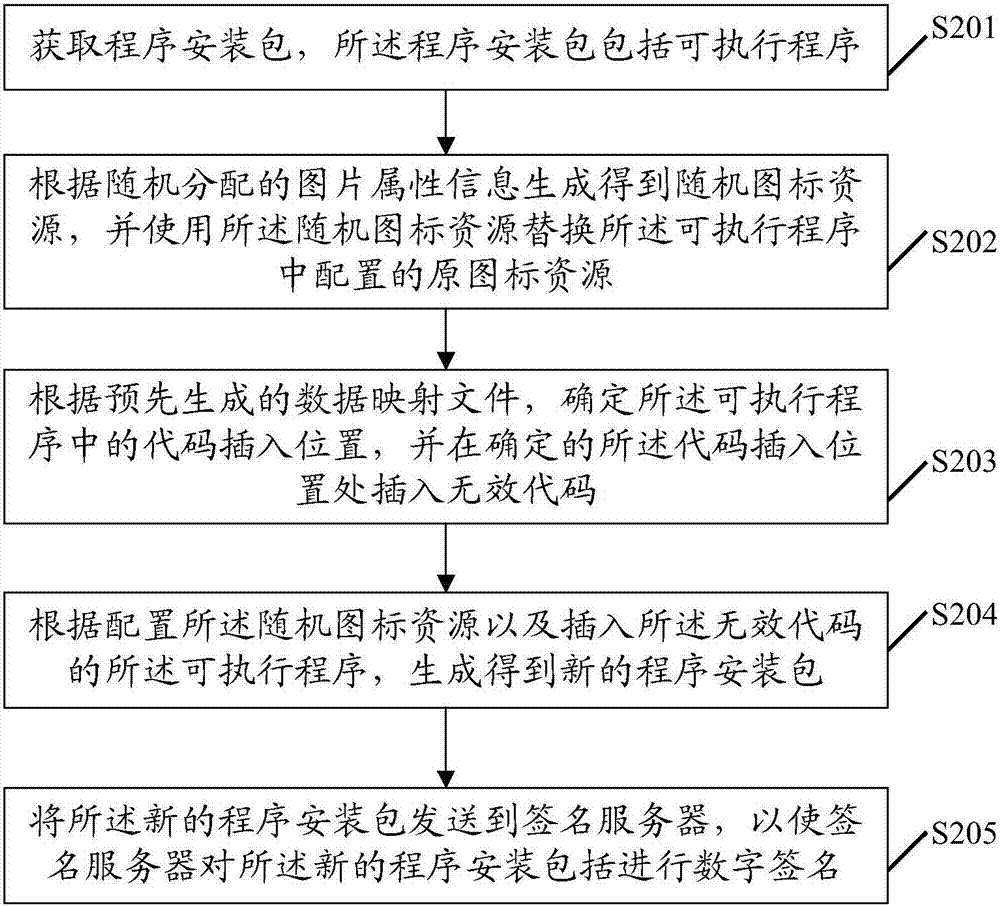 Anti-interception method and device for program installation package