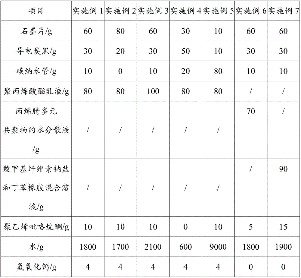 Silver conductive coating material of lithium ion battery, preparation method of silver conductive coating material and lithium ion battery