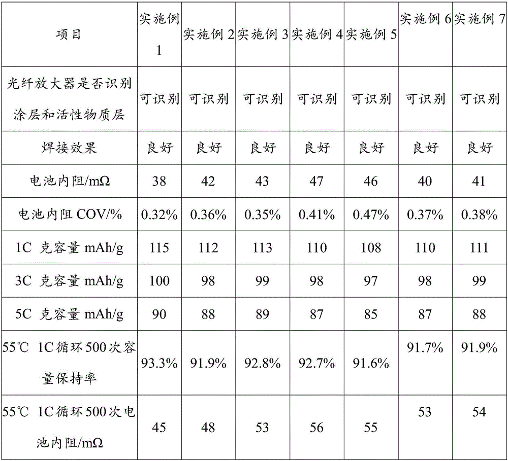 Silver conductive coating material of lithium ion battery, preparation method of silver conductive coating material and lithium ion battery