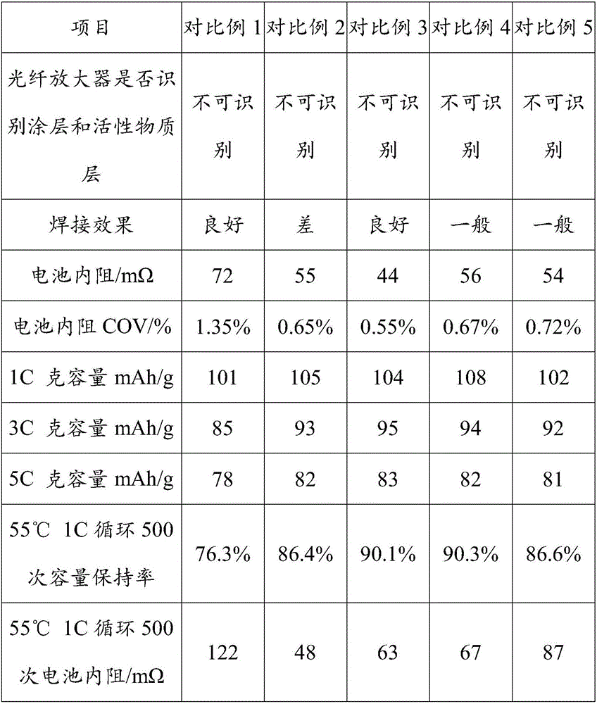 Silver conductive coating material of lithium ion battery, preparation method of silver conductive coating material and lithium ion battery