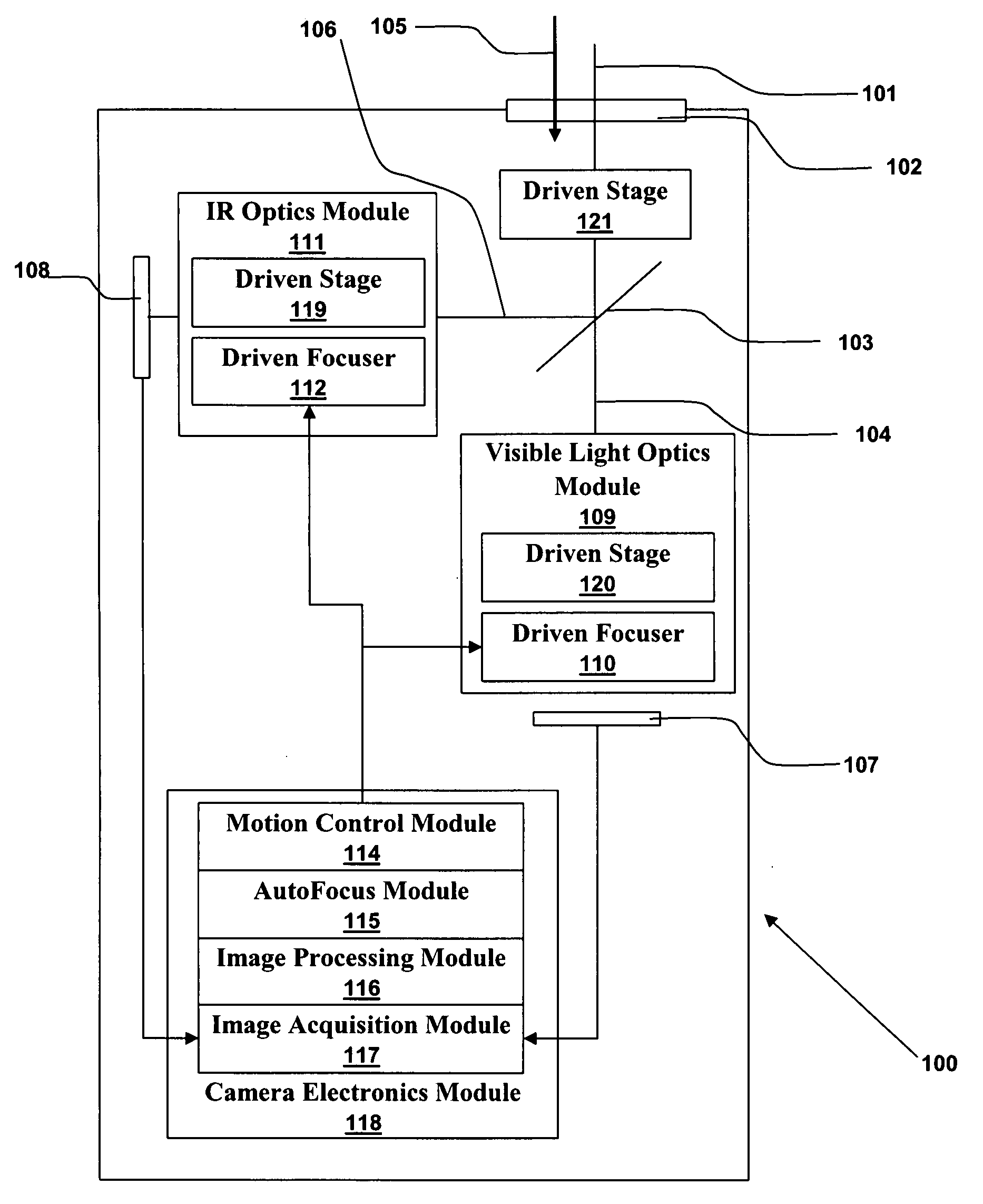 Common face and iris imaging optics