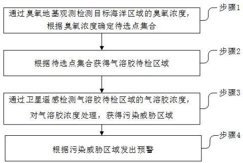 Marine pollution data acquisition method and system