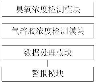 Marine pollution data acquisition method and system