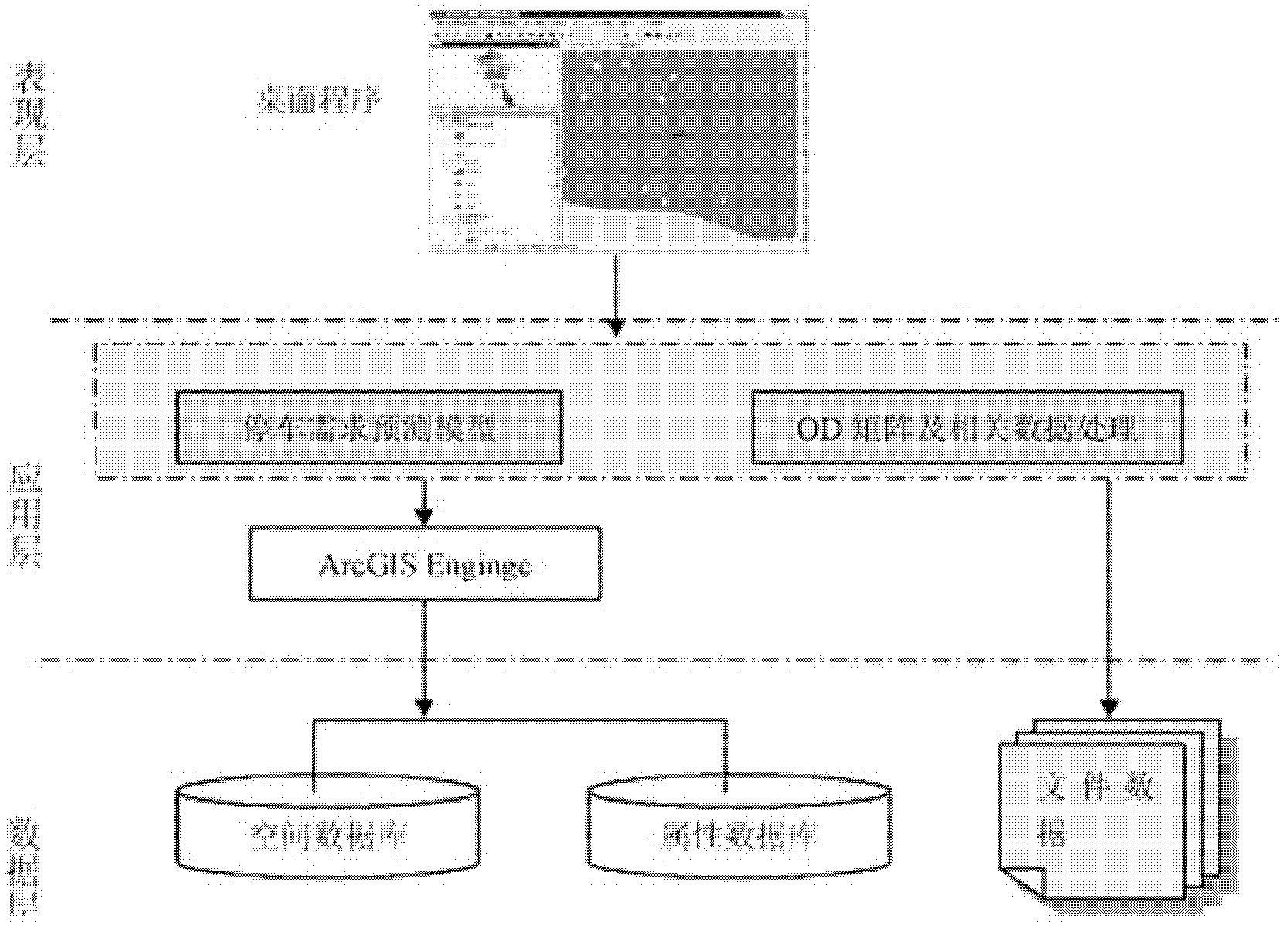 Macroscopic, mid-scope and microscopic multilevel urban parking demand prediction model integrated system