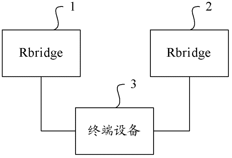 Message forwarding method, system and routing switch