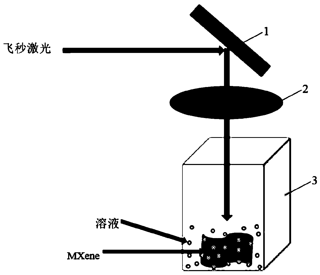 Preparation method of two-dimensional layered nano material MXene quantum dots