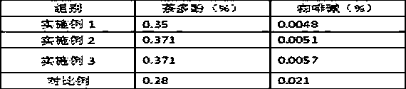 Black tea noodle and production method thereof