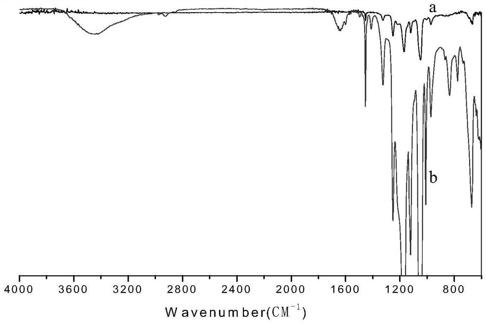 A kind of proton exchange membrane applied to methanol fuel cell and preparation method thereof