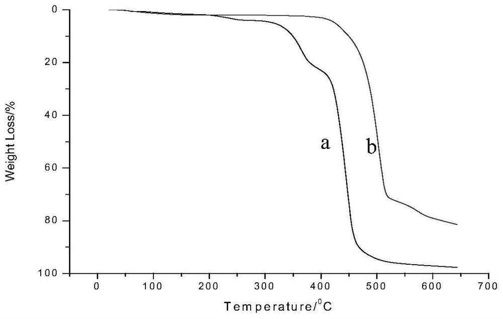 A kind of proton exchange membrane applied to methanol fuel cell and preparation method thereof