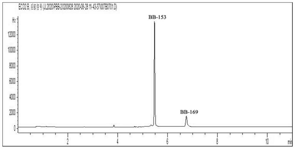 Method for determining hexabromodiphenyl in ambient air