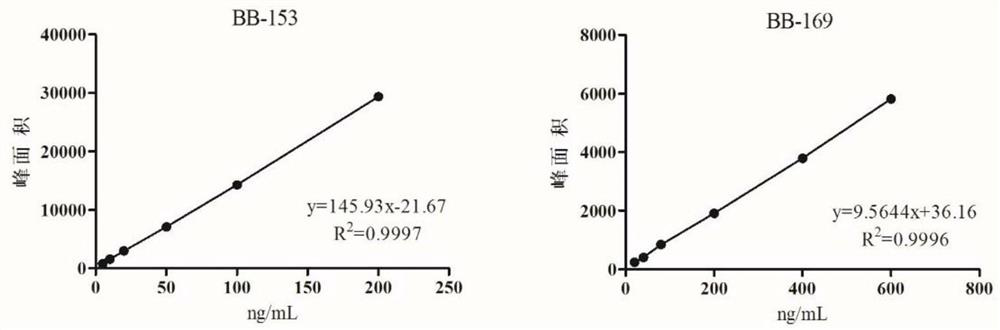 Method for determining hexabromodiphenyl in ambient air