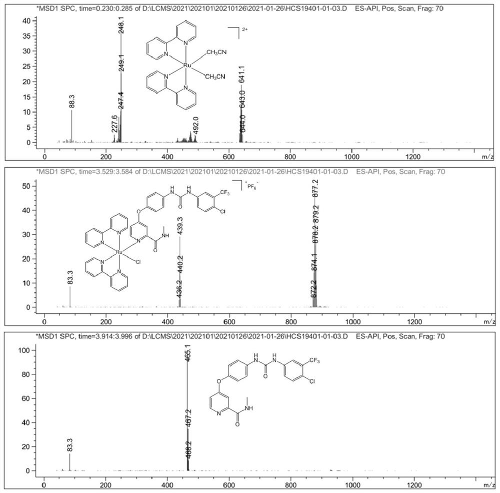 Sorafenib-ruthenium complex as well as preparation method and application thereof