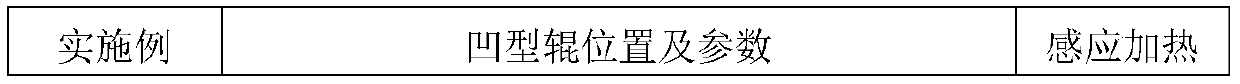 A method for quality control of cold-rolled silicon steel slab