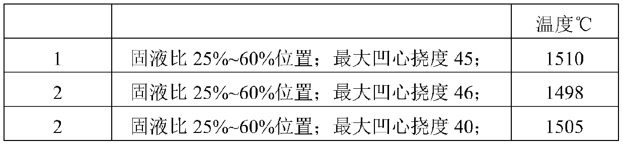 A method for quality control of cold-rolled silicon steel slab