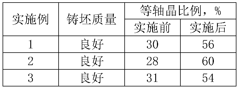 A method for quality control of cold-rolled silicon steel slab