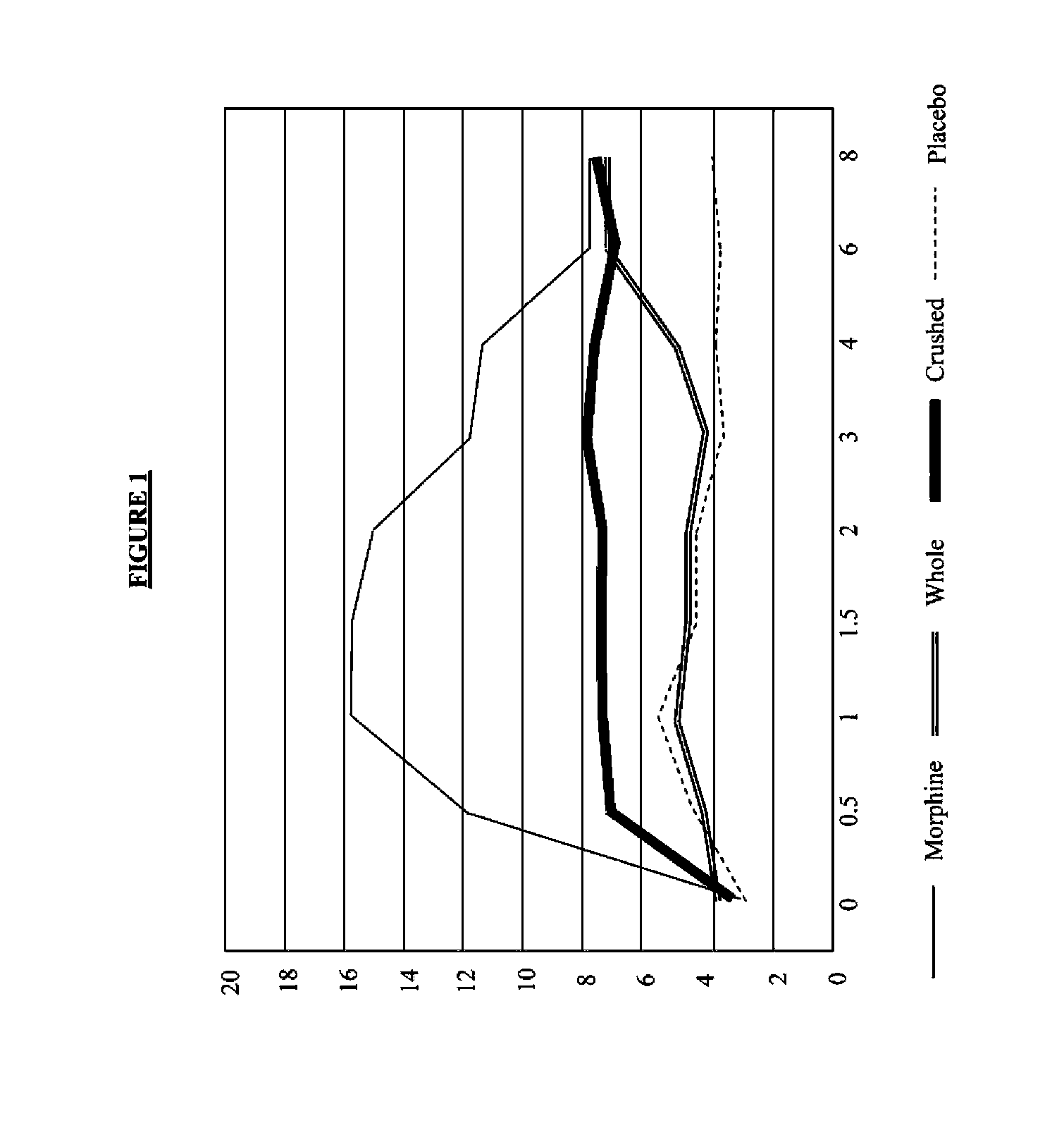 Pharmaceutical Compositions