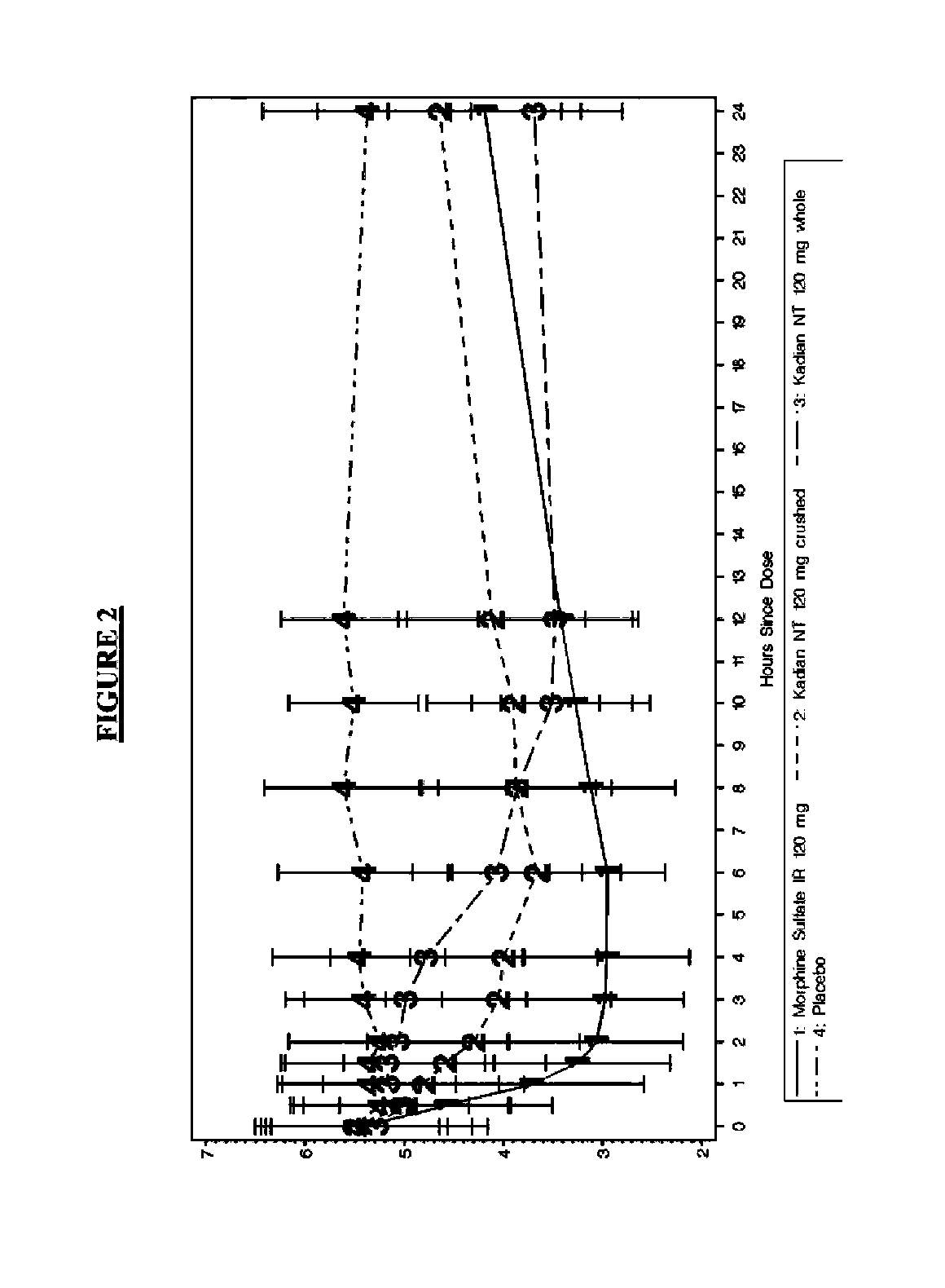 Pharmaceutical Compositions