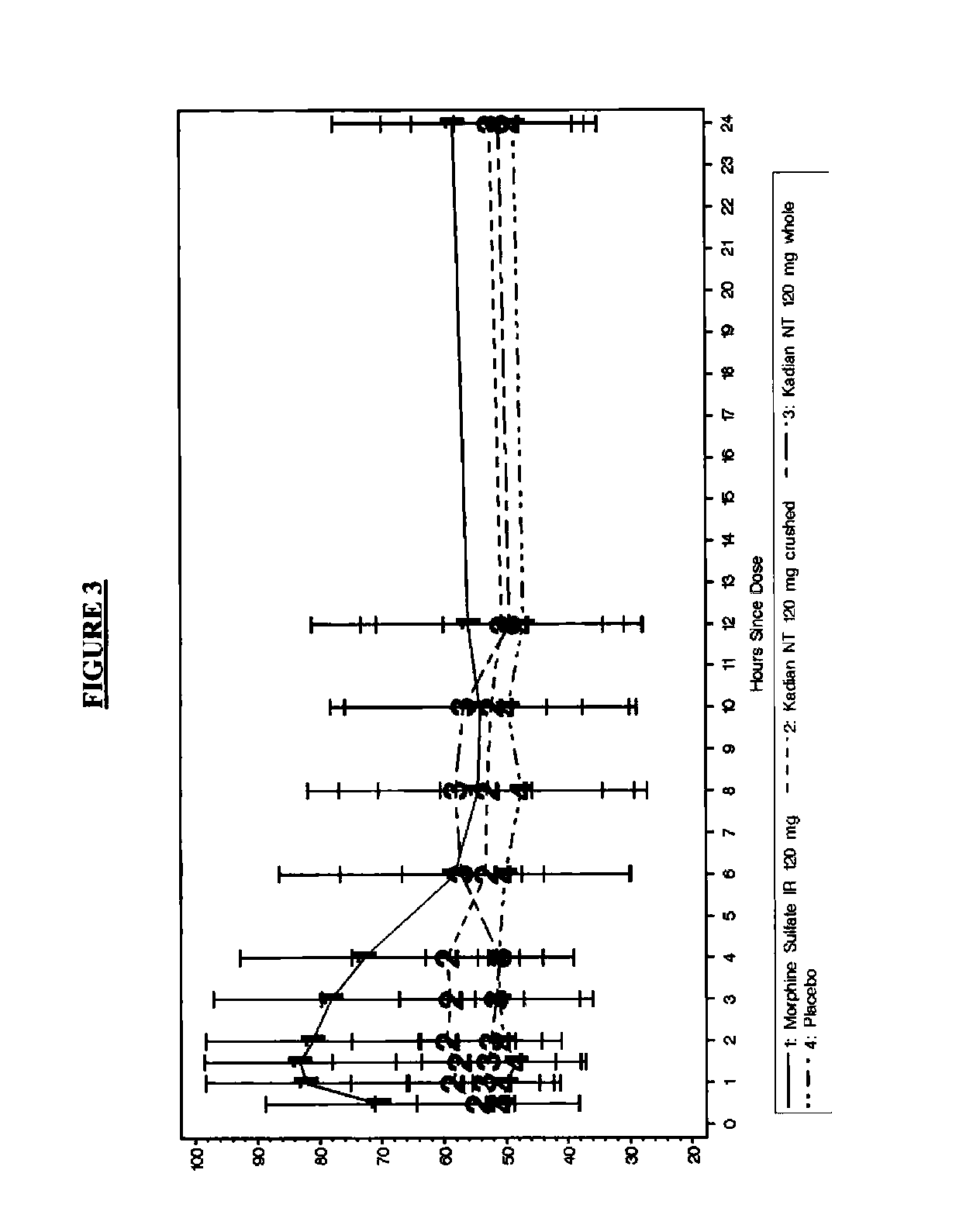 Pharmaceutical Compositions