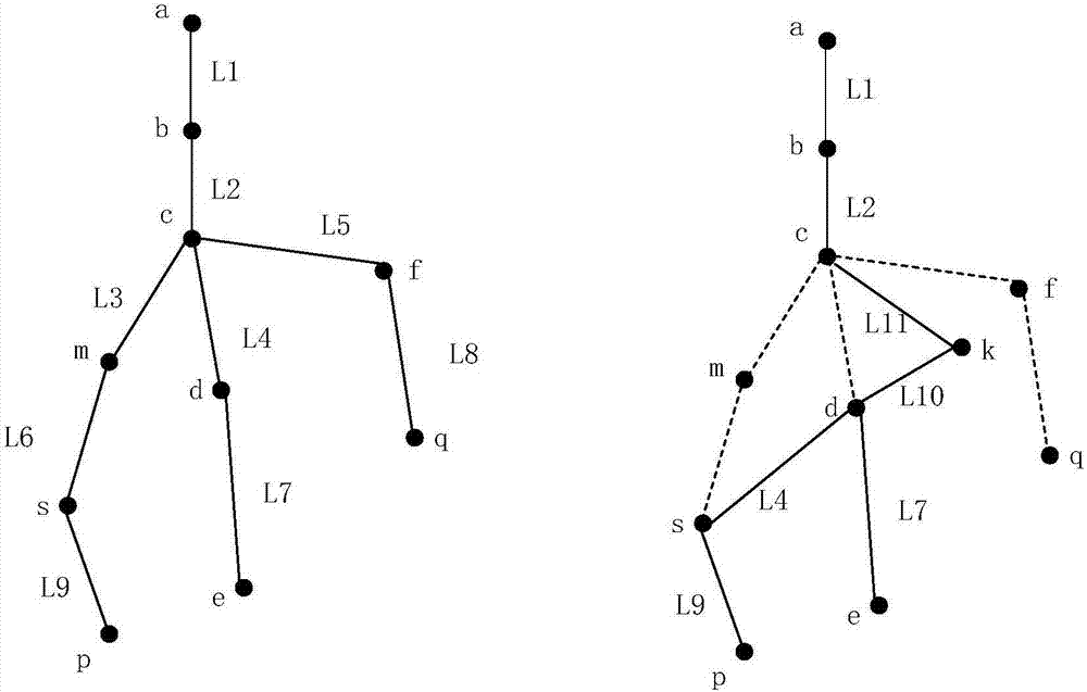 Design method of distribution network planning and construction scheme based on non-dominated sorting genetic algorithm