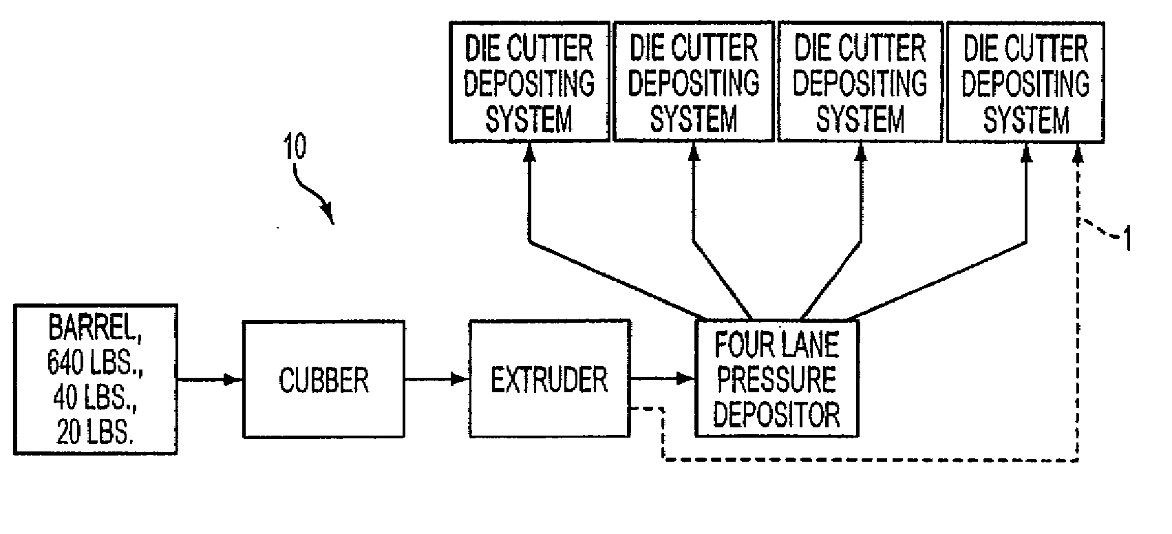 Method and system for making extruded portions of cheese