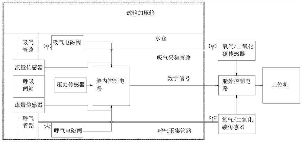 Real-time monitoring device for oxygen consumption and carbon dioxide output of underwater closed respirator