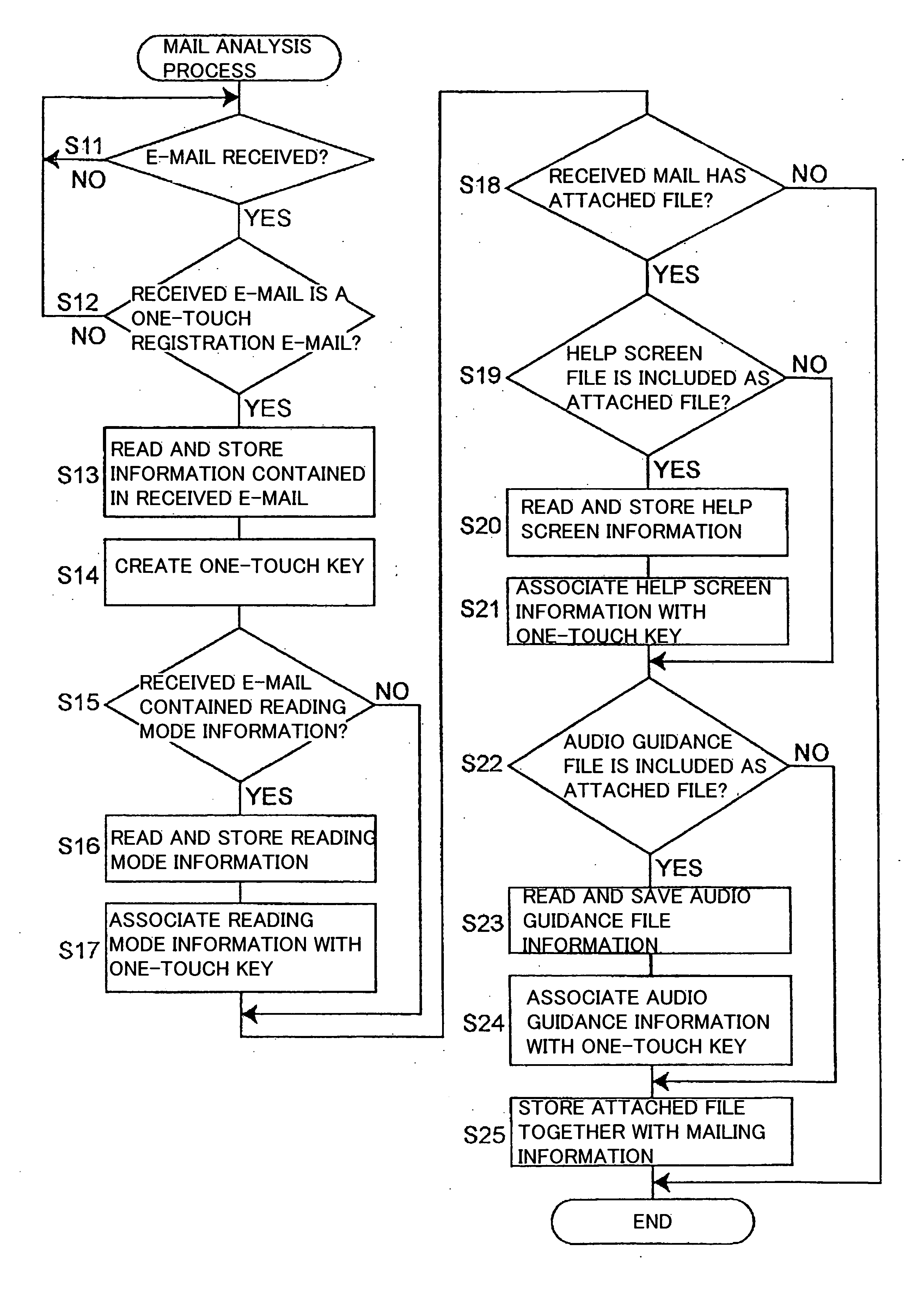 Image forming apparatus and information processing method and information processing program used therein