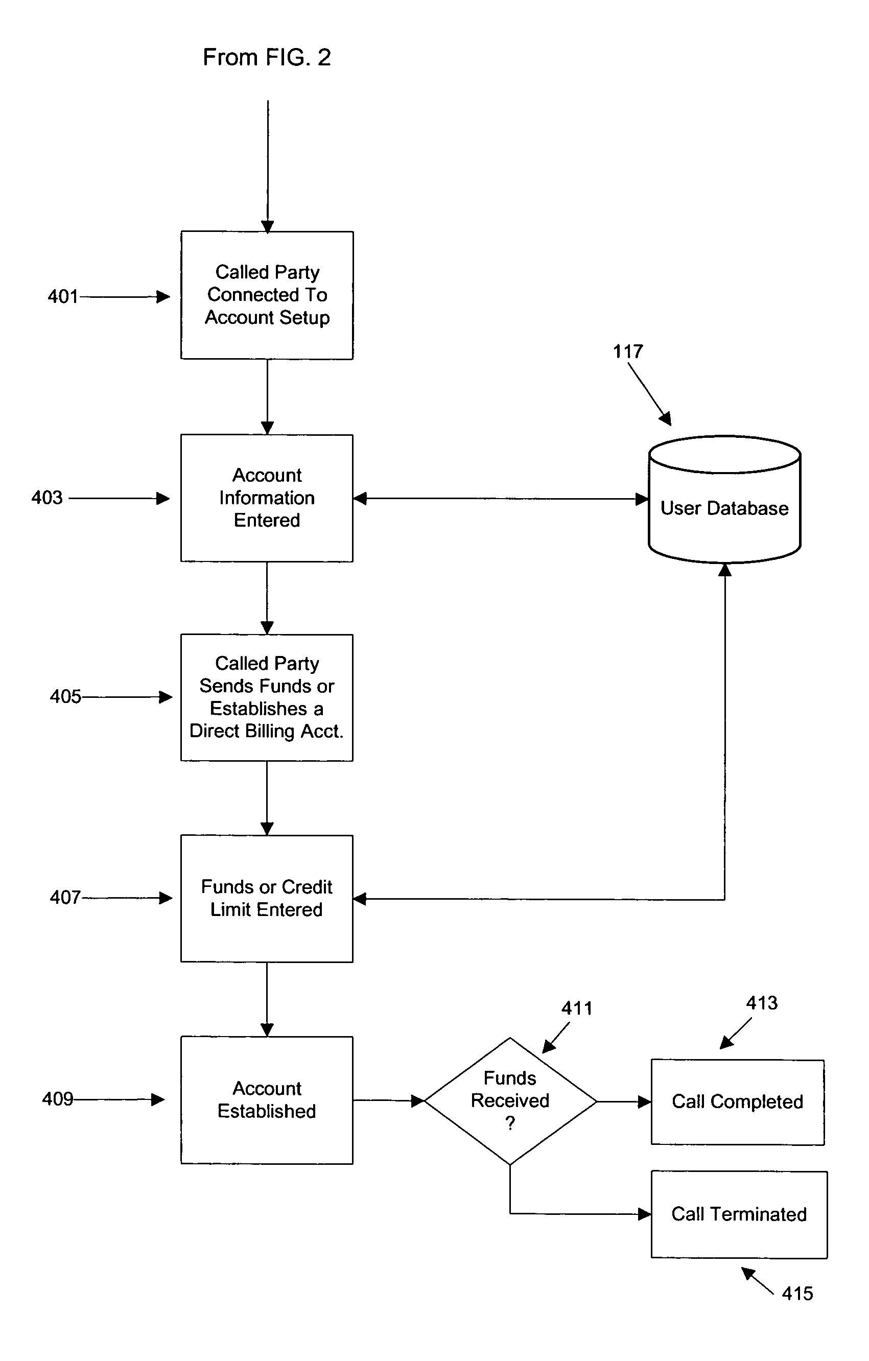 Telecommunication revenue management system