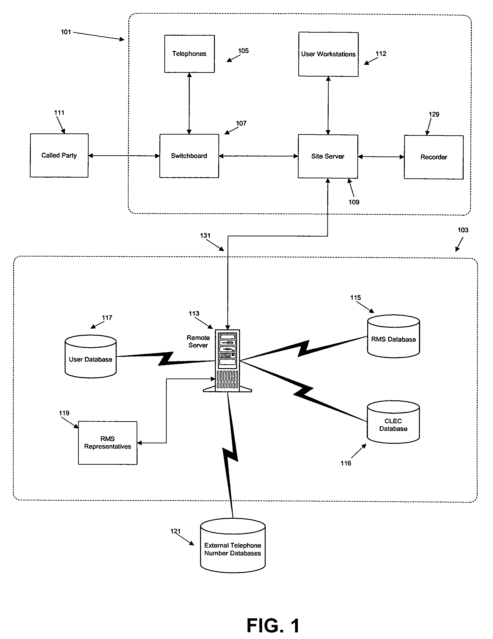 Telecommunication revenue management system