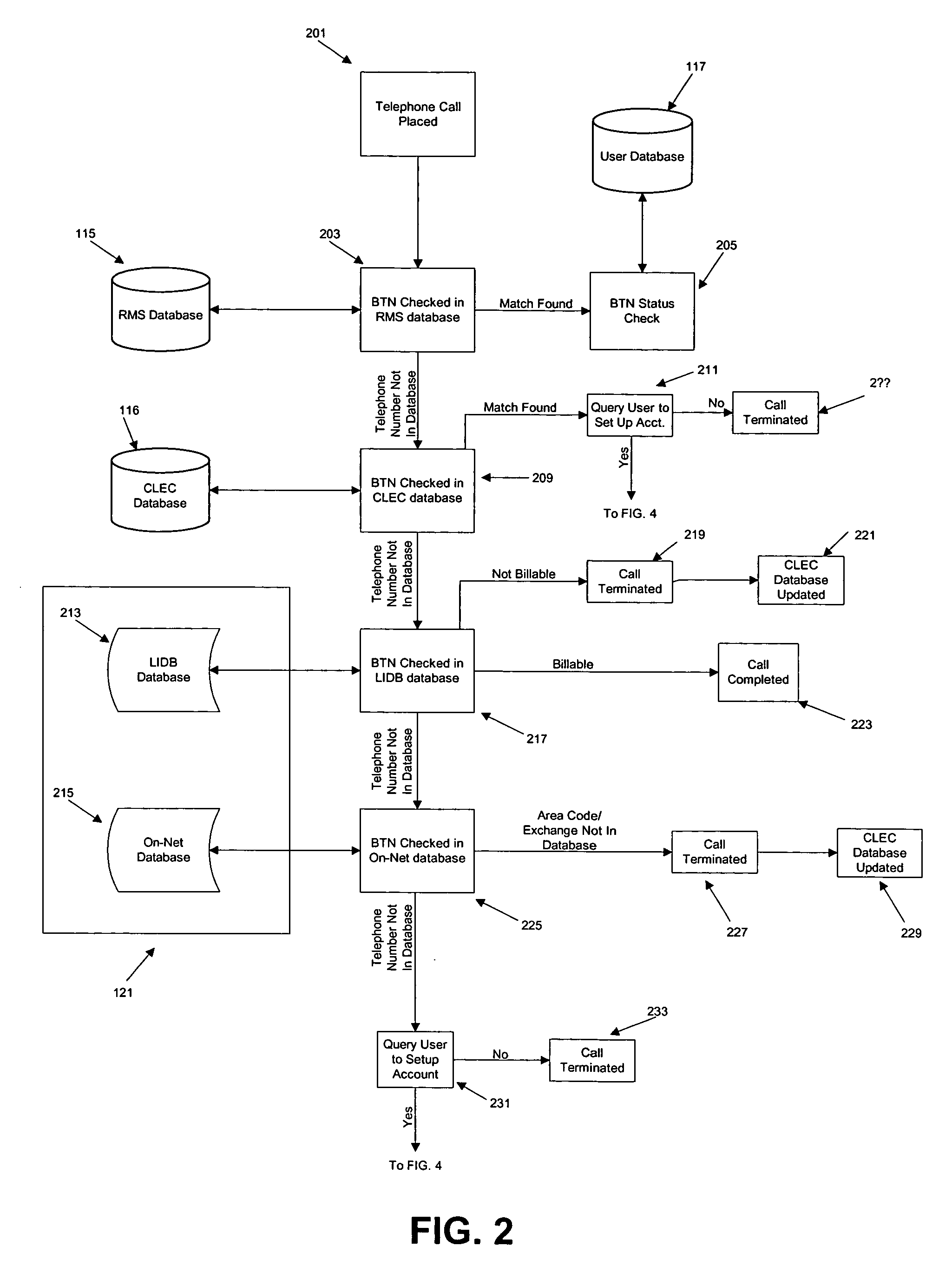 Telecommunication revenue management system