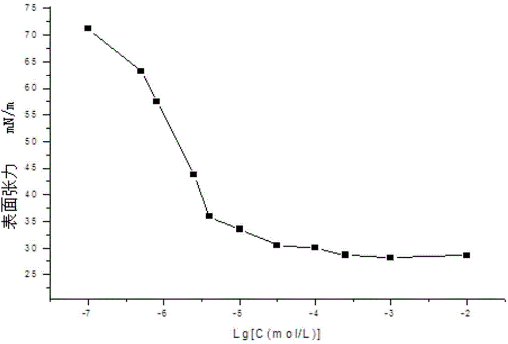 Saturated cardanol betaine surfactant, and preparation method and application thereof