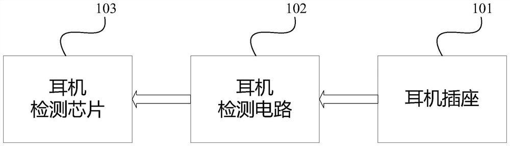 Headphone plug-and-plug detection circuit, headphone detection device and audio equipment